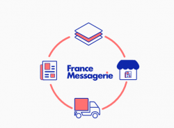 France Messagerie